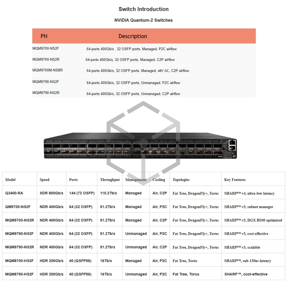 Mellanox QM9700 64P